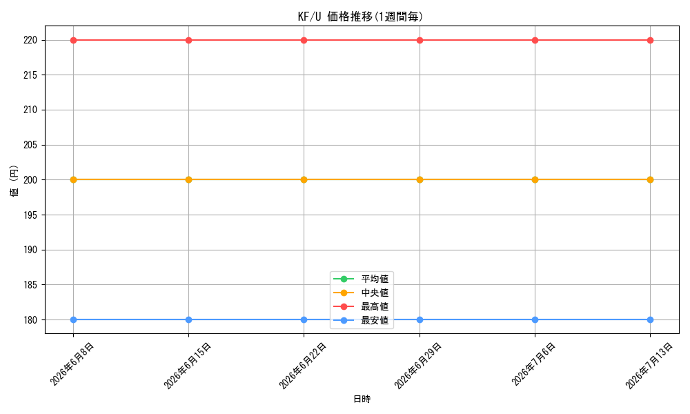series_465977_rarity_557246_graph