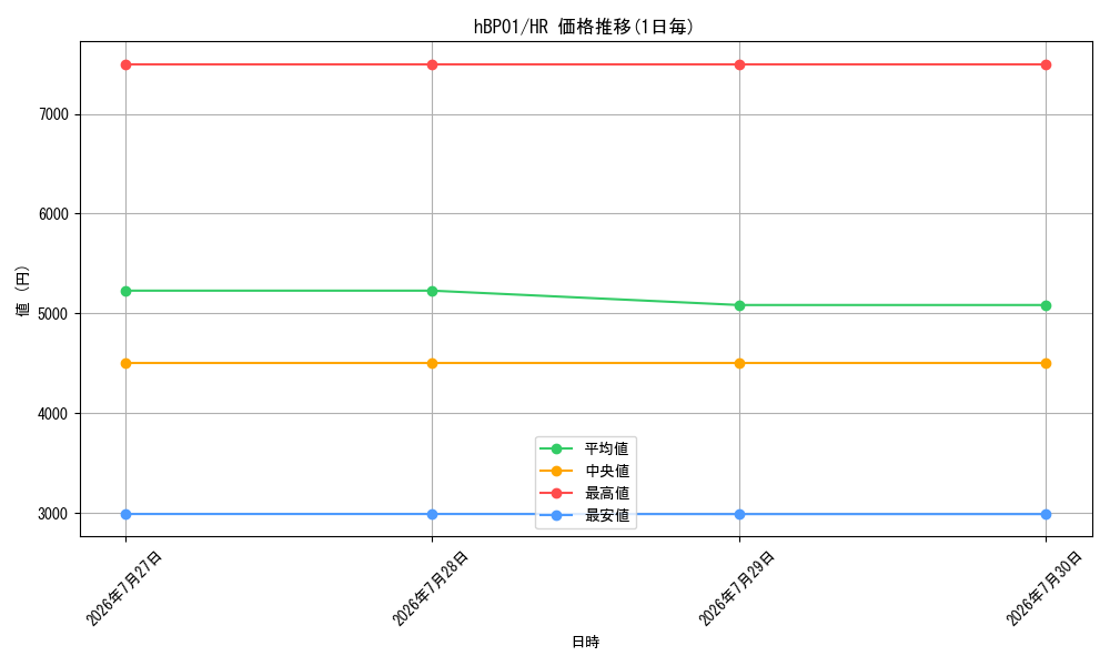 series_4662441_rarity_240172_graph