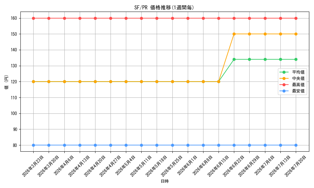 series_466846_rarity_557136_graph