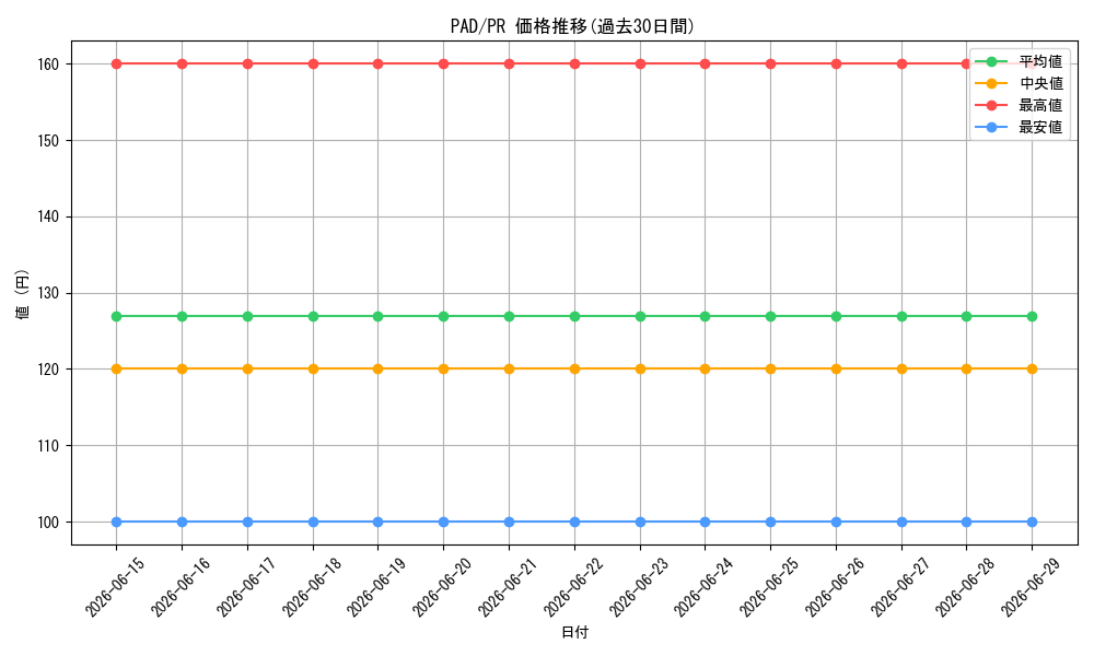 series_467200_rarity_557136_graph