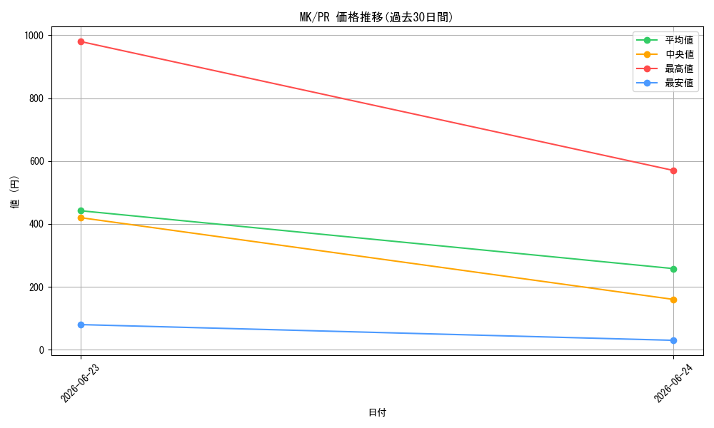 series_467354_rarity_557136_graph