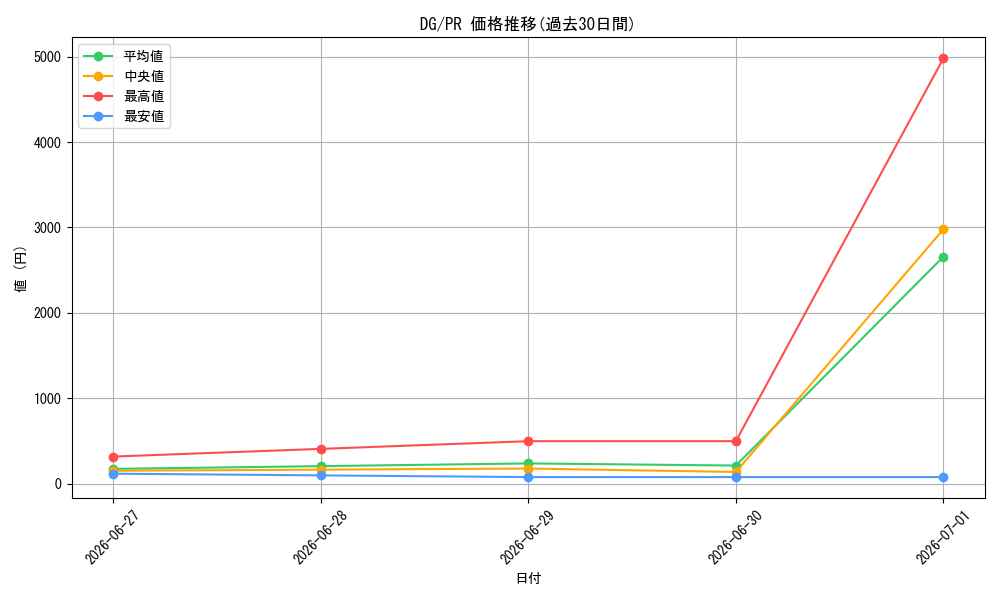 series_467945_rarity_557136_graph