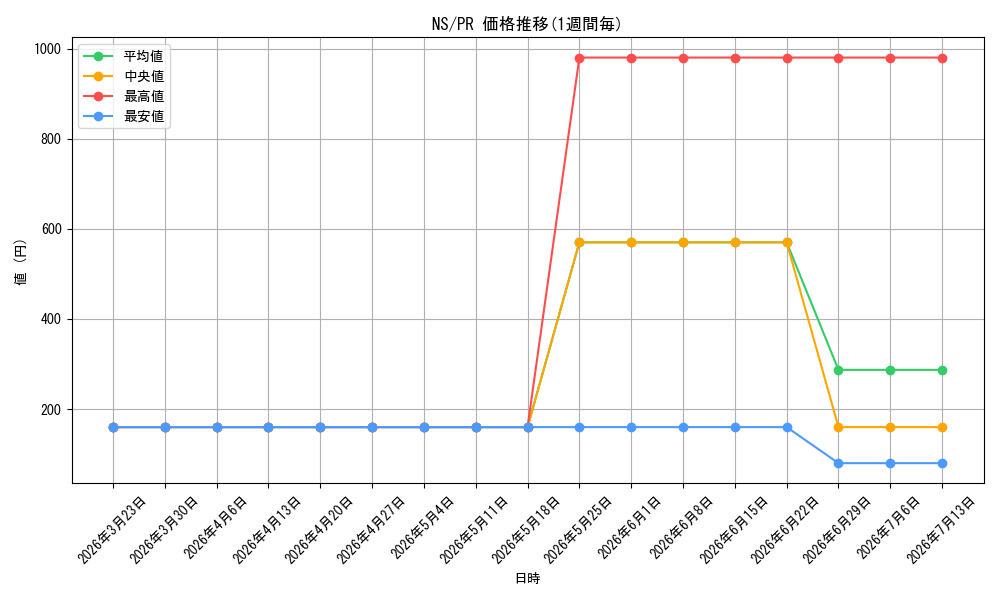 series_468744_rarity_557136_graph