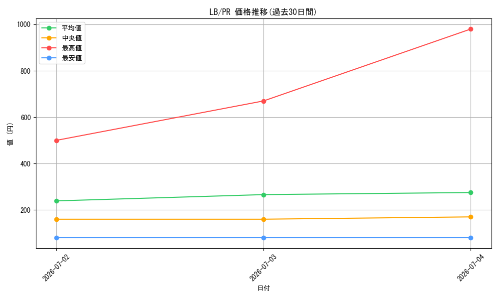 series_469001_rarity_557136_graph