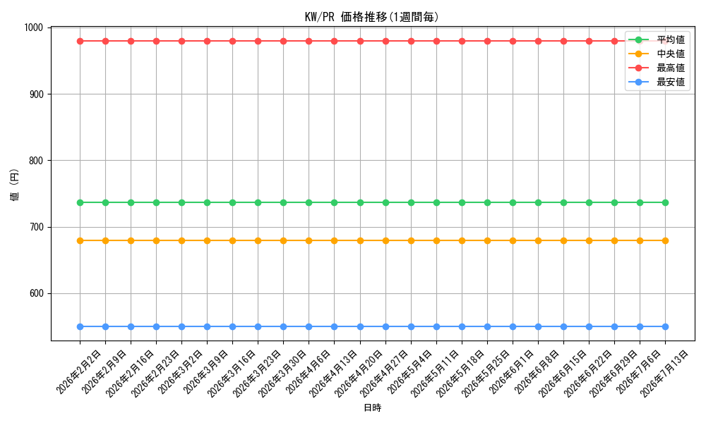 series_469051_rarity_557136_graph