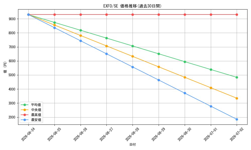 series_476056_rarity_540537_graph