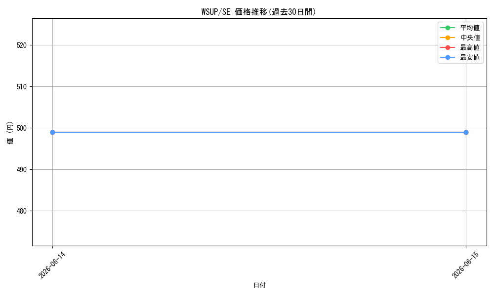 series_483920_rarity_540537_graph