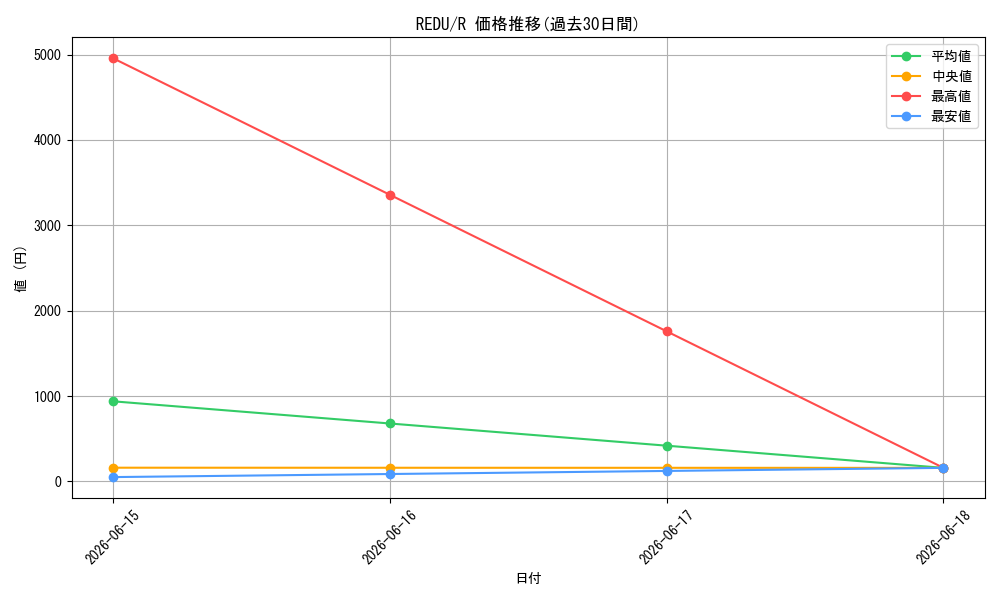 series_487900_rarity_540551_graph