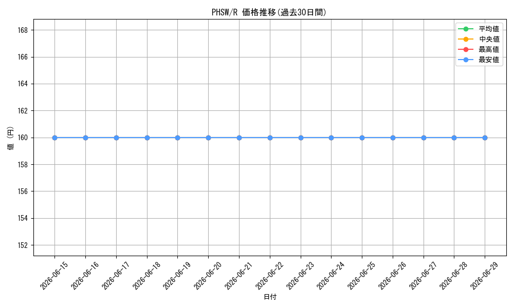 series_488937_rarity_540551_graph