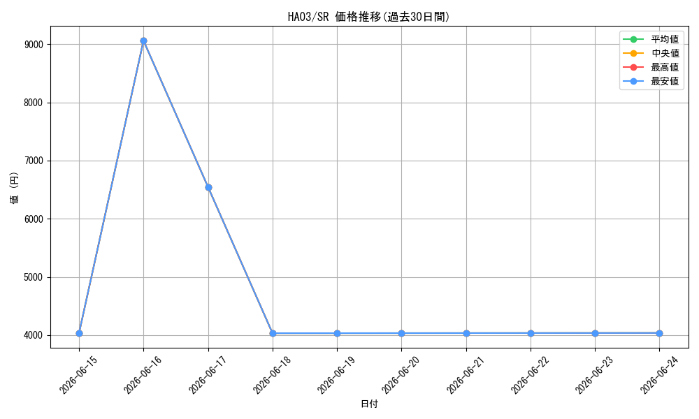 series_491051_rarity_540535_graph
