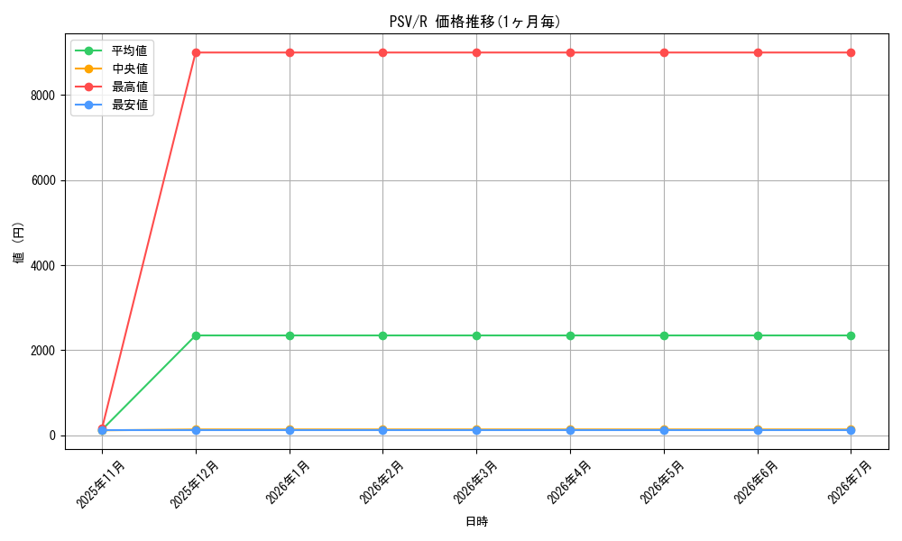 series_603895_rarity_540551_graph