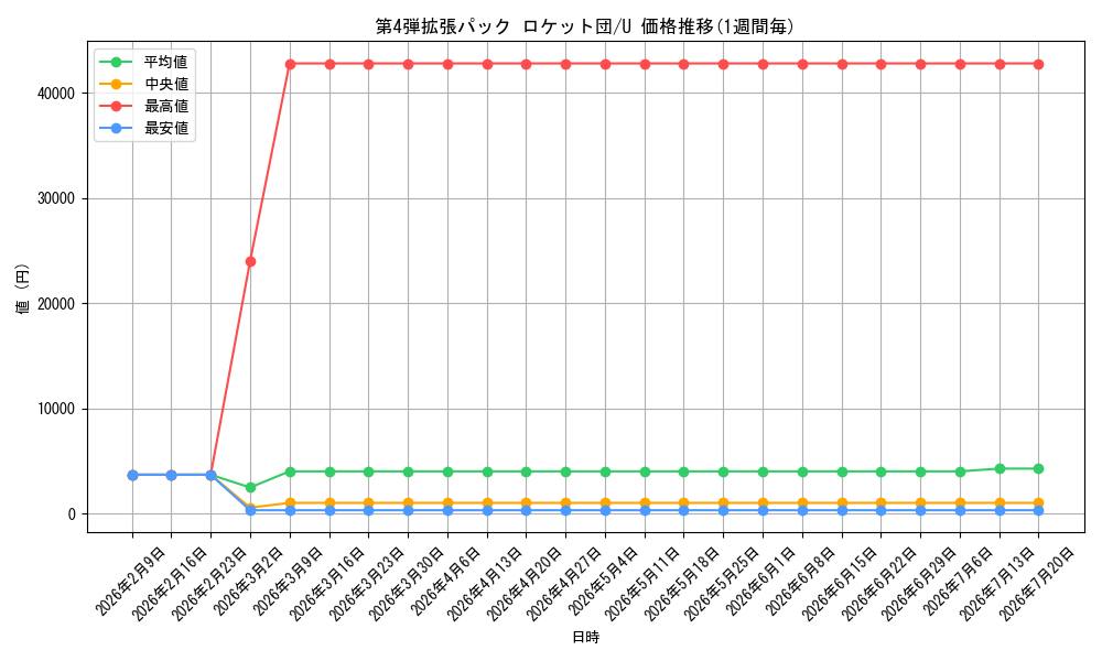series_60966_rarity_65215_graph