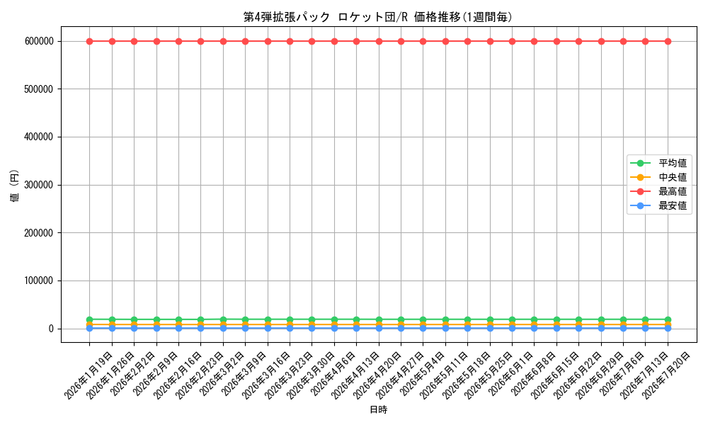 series_60966_rarity_65216_graph