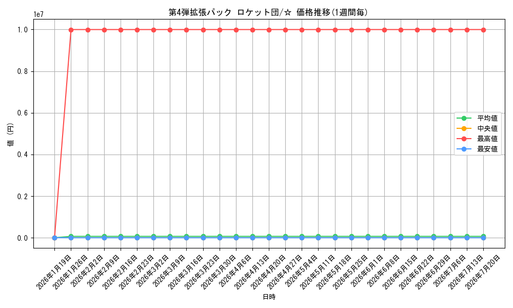 series_60966_rarity_65569_graph