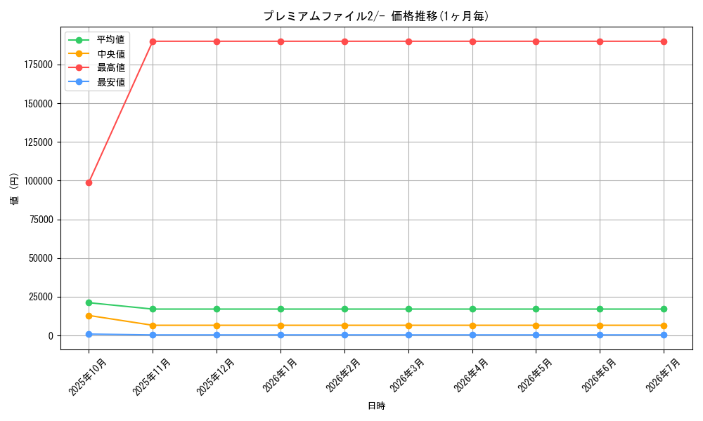 series_60984_rarity_95225_graph