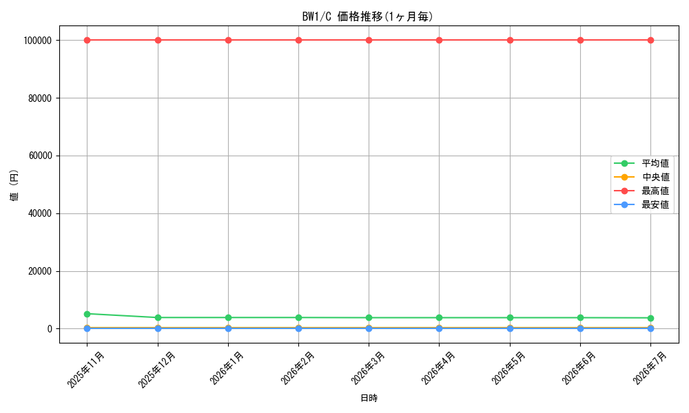series_61115_rarity_65214_graph