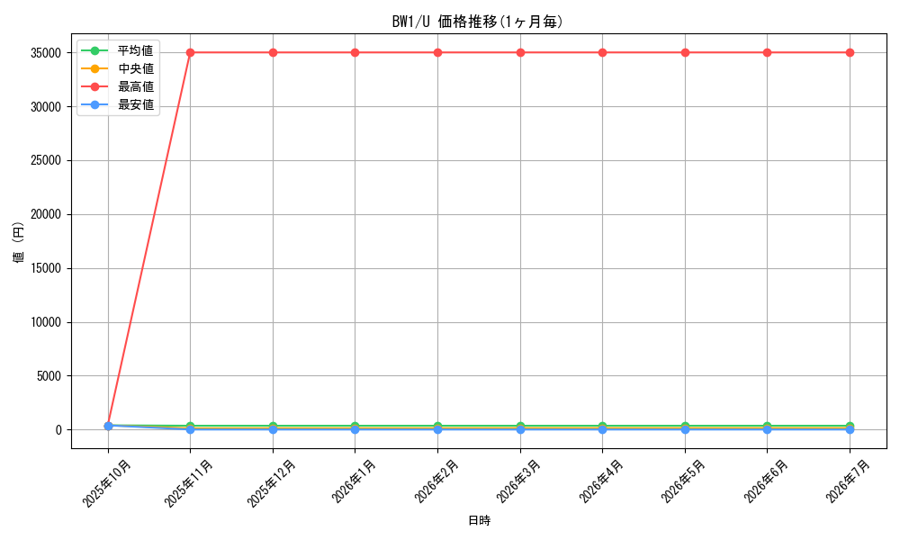 series_61115_rarity_65215_graph