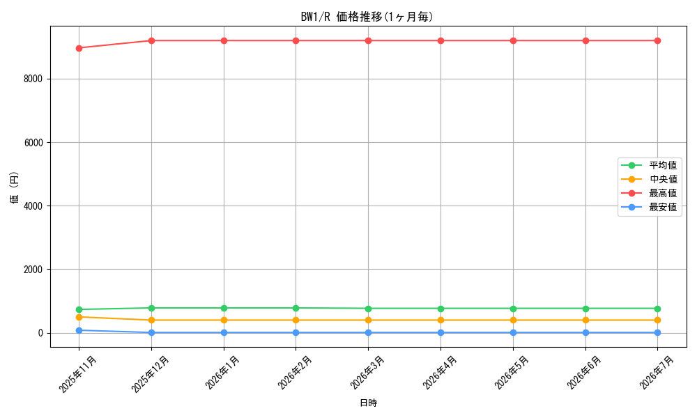 series_61115_rarity_65216_graph