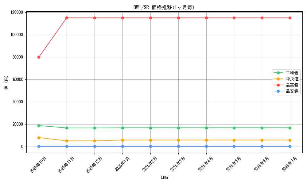 series_61115_rarity_71891_graph
