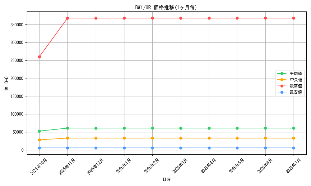 series_61115_rarity_71893_graph
