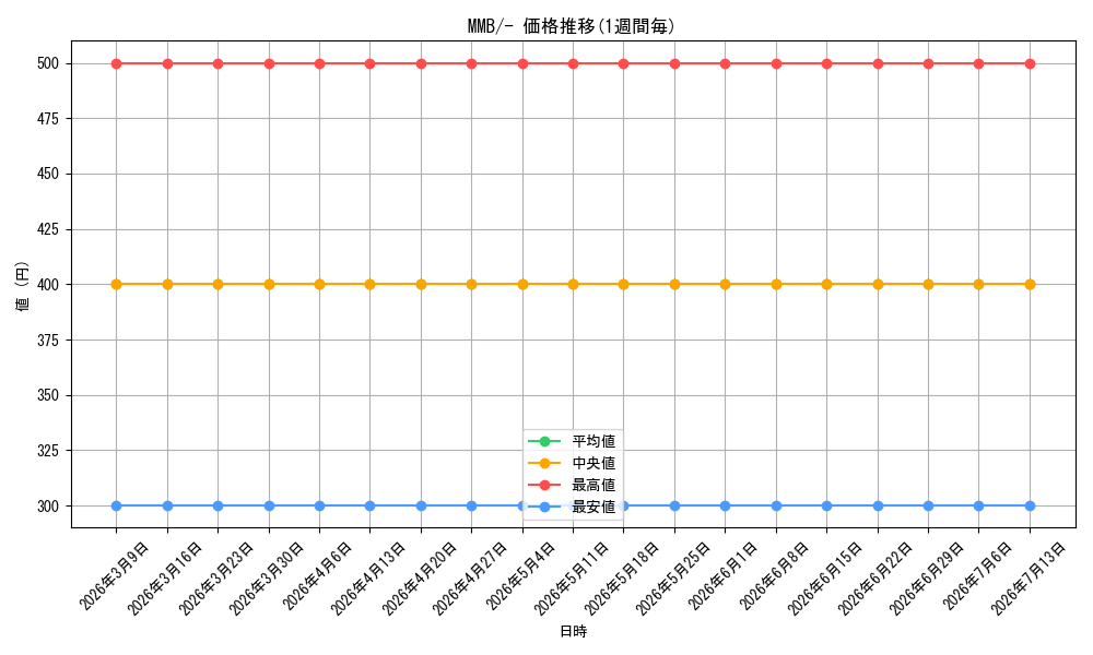series_61174_rarity_95225_graph
