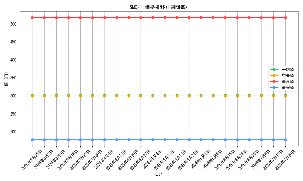 series_61244_rarity_95225_graph