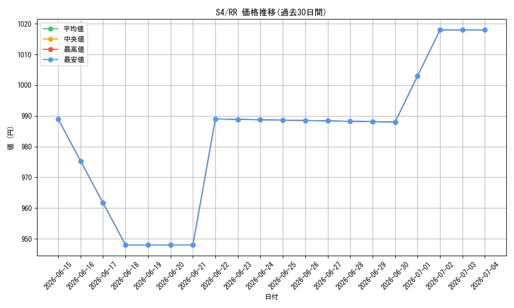 series_61325_rarity_73311_graph