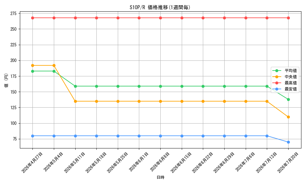 series_61362_rarity_65216_graph