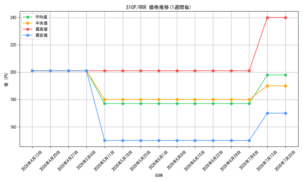 series_61362_rarity_81866_graph