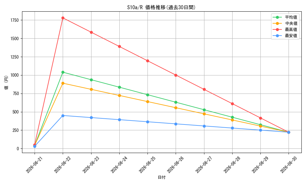 series_61363_rarity_65216_graph