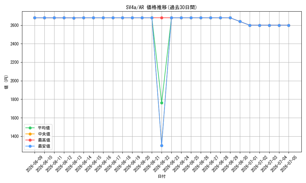 series_61404_rarity_86461_graph