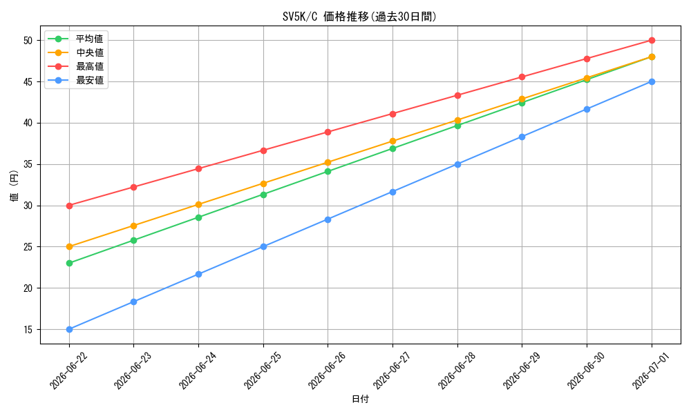series_61405_rarity_65214_graph