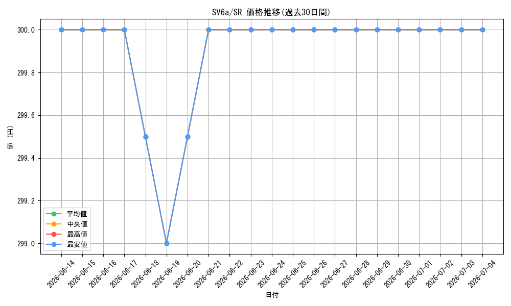 series_61415_rarity_71891_graph