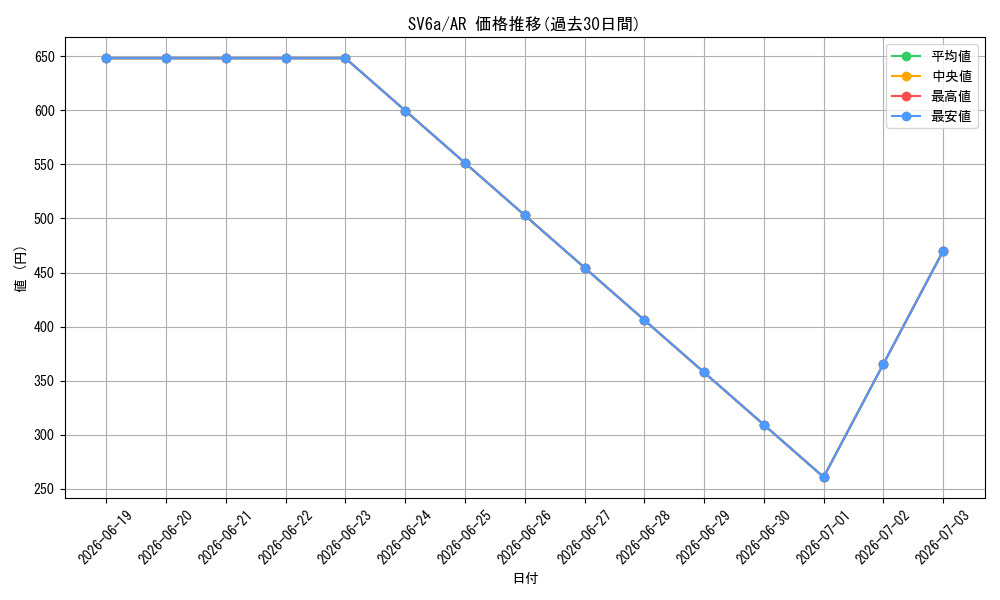 series_61415_rarity_86461_graph