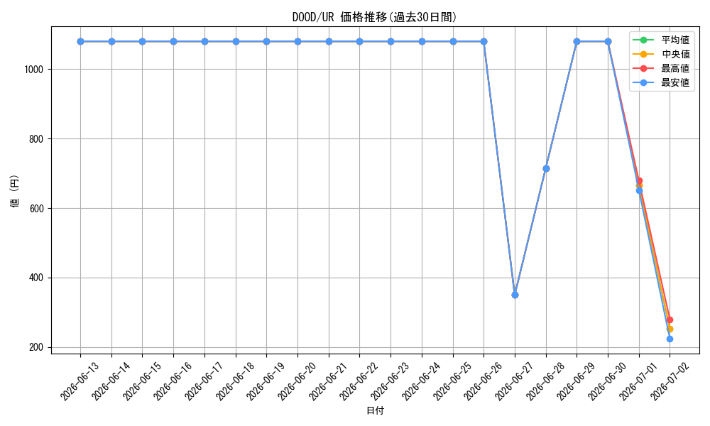 series_62_rarity_7_graph