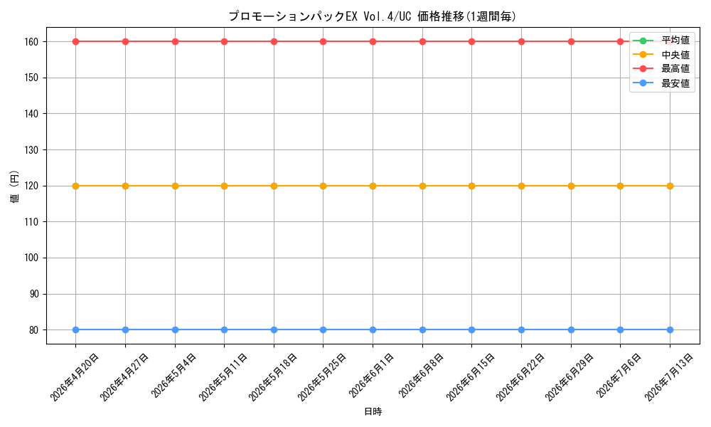 series_6528285_rarity_122637_graph