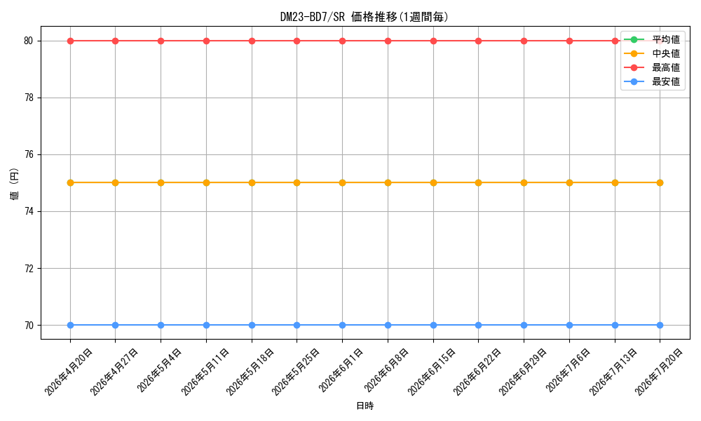 series_65326_rarity_101779_graph