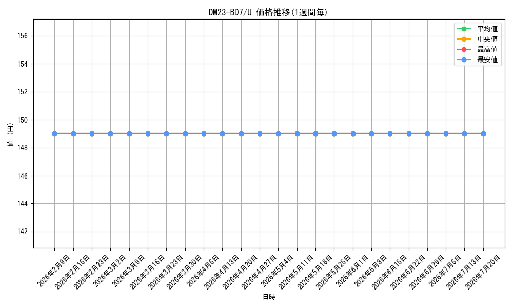 series_65326_rarity_101855_graph