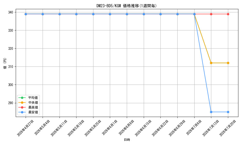 series_65328_rarity_102106_graph
