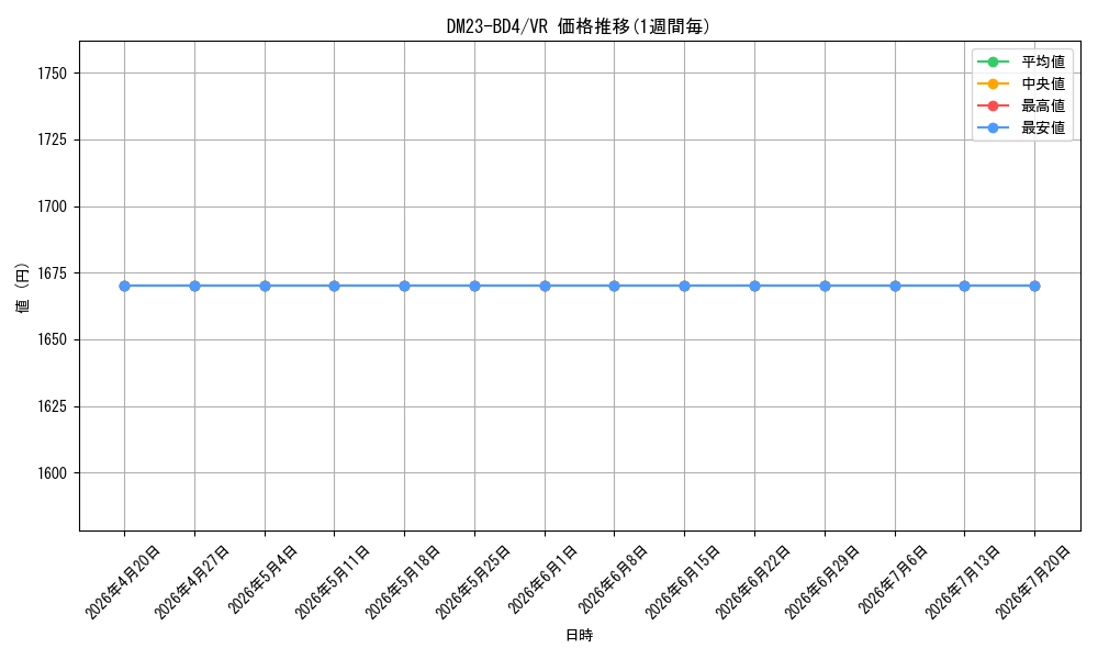 series_65329_rarity_101809_graph