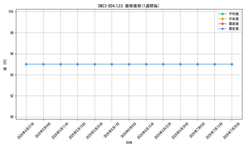 series_65329_rarity_102107_graph