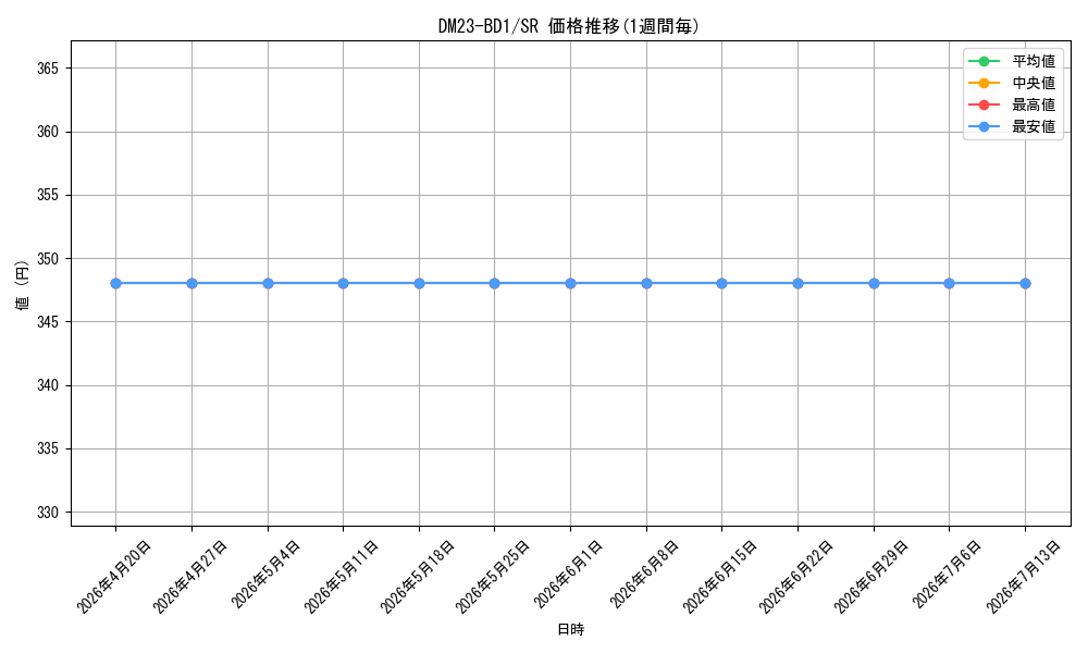series_65333_rarity_101779_graph
