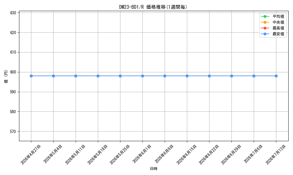 series_65333_rarity_101829_graph
