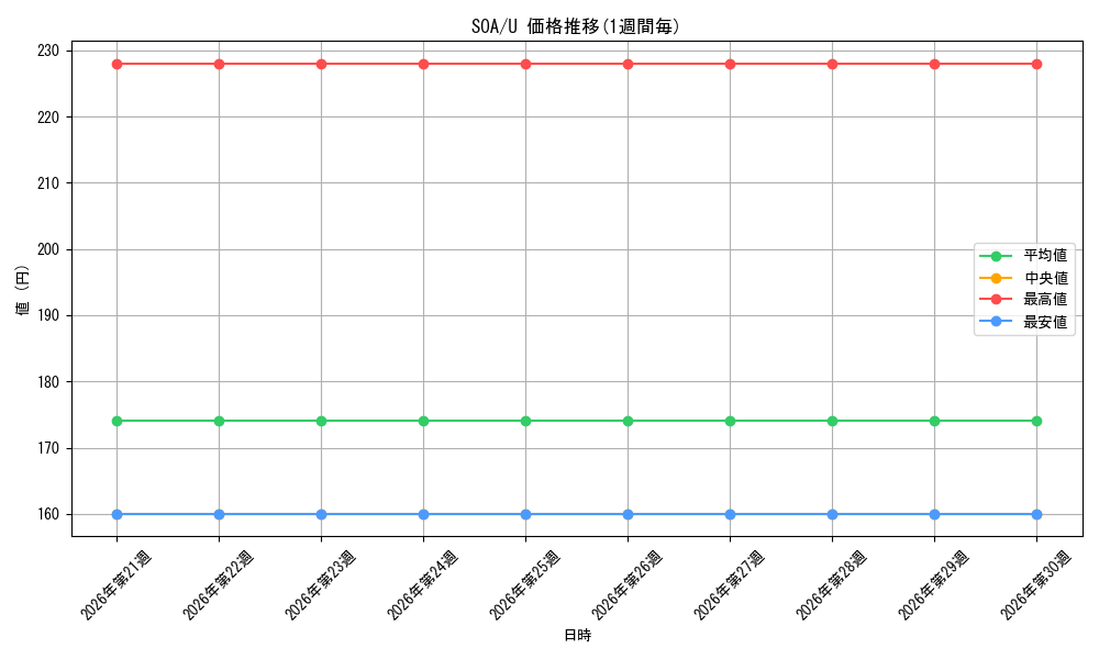 series_6539197_rarity_323478_graph