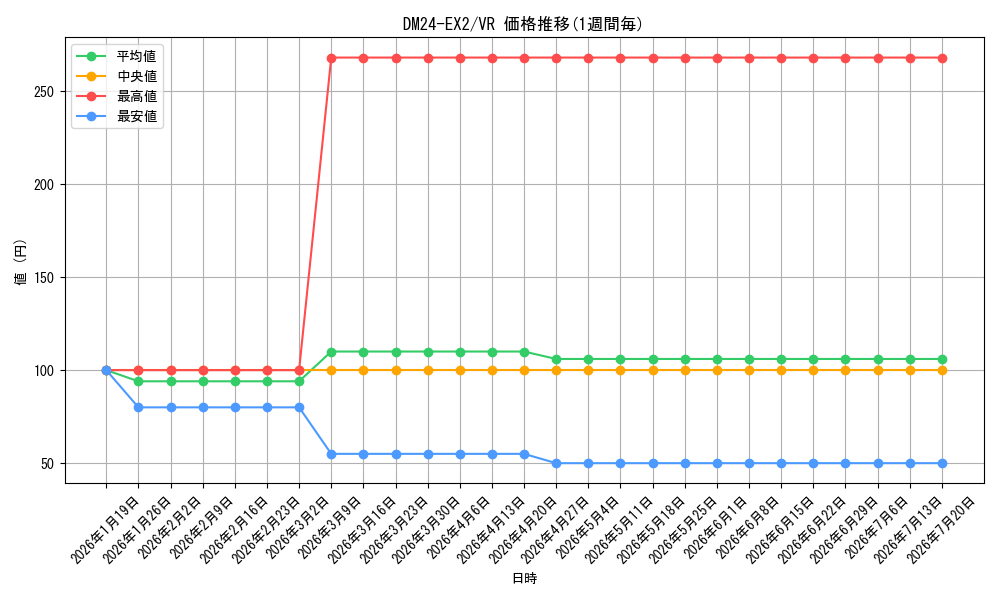 series_65393_rarity_101809_graph