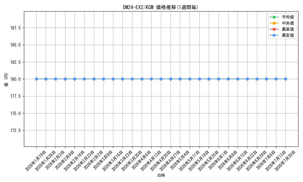 series_65393_rarity_102106_graph