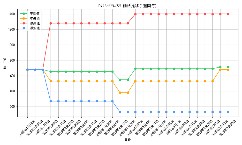 series_65400_rarity_101779_graph