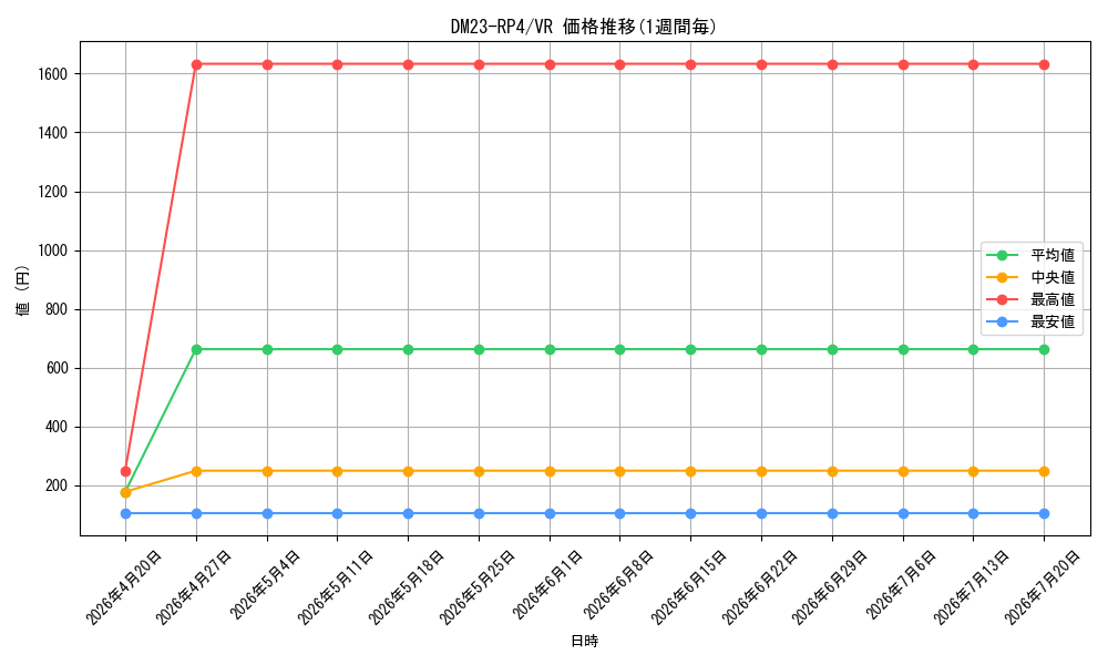 series_65400_rarity_101809_graph