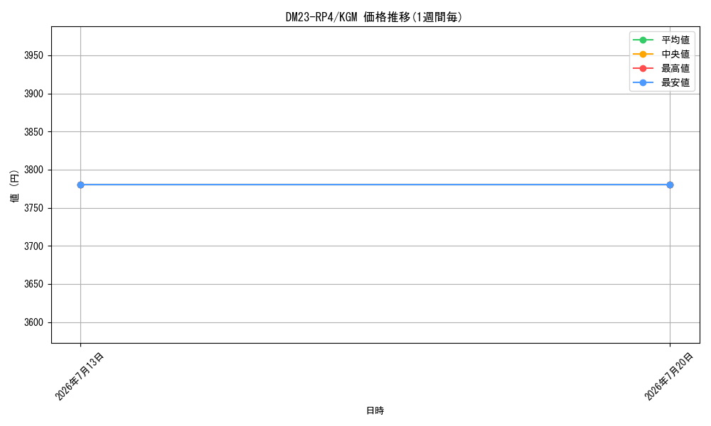 series_65400_rarity_102106_graph
