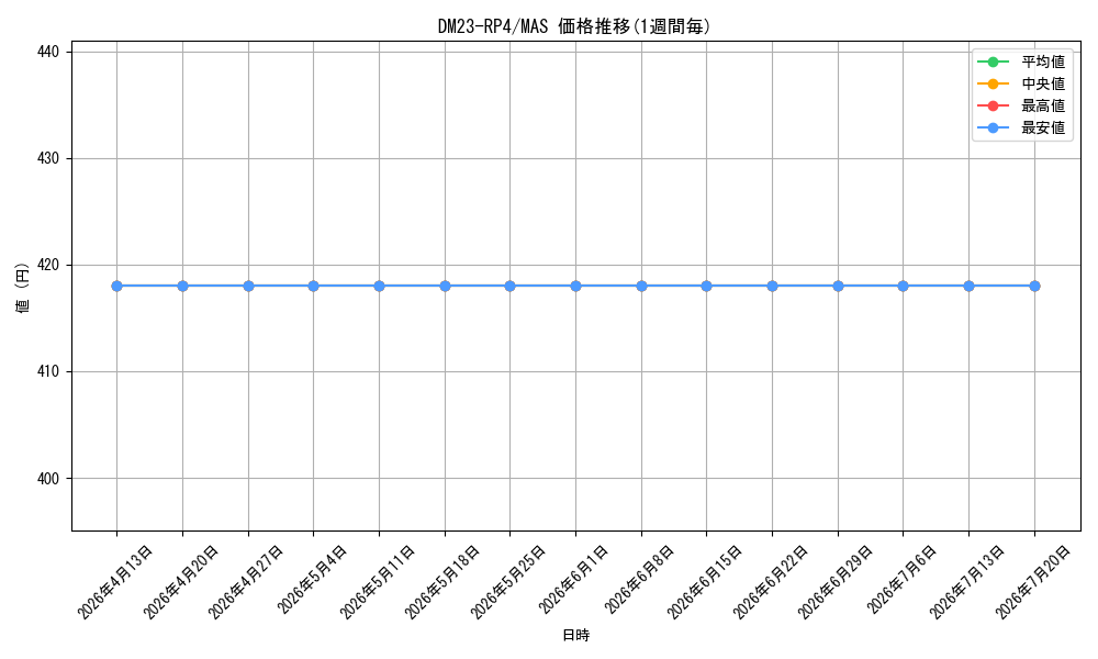series_65400_rarity_104200_graph